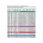 Estes Rocket Motors B4-2 (3 in a Pack) - ES1601