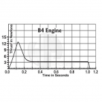 Estes Rocket Motors B4-2 (3 in a Pack) - ES1601
